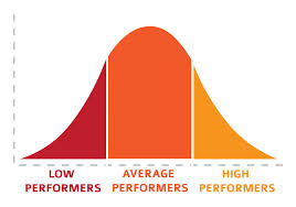 performers graph